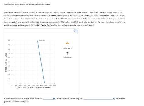 Solved Consider A Perfectly Competitive Market For Wheat In Chegg