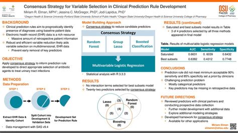 Multivariable Logistic Regression Split Cohort Into Development Ppt