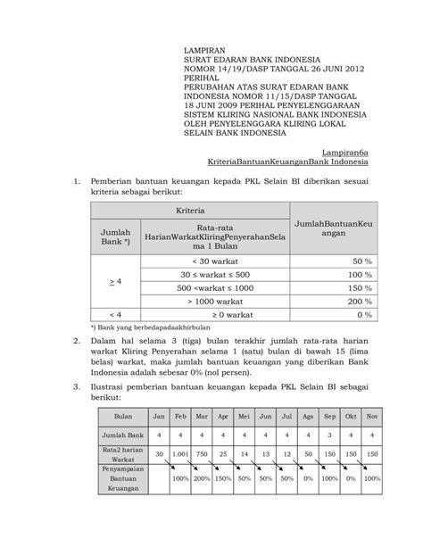 PDF SURAT EDARAN BANK INDONESIA PERIHAL PERUBAHAN Lampiran6c