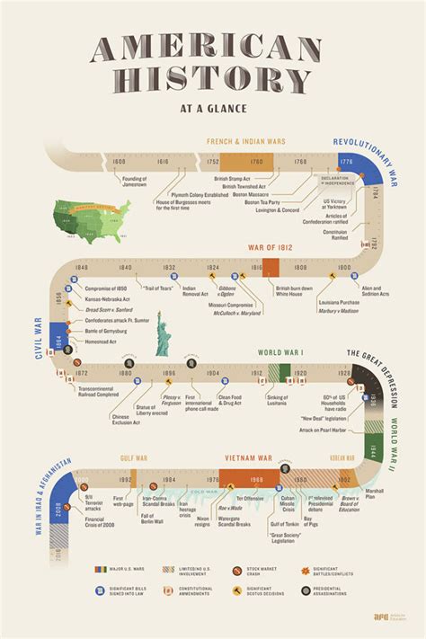 6 Best Timeline Infographic Templates