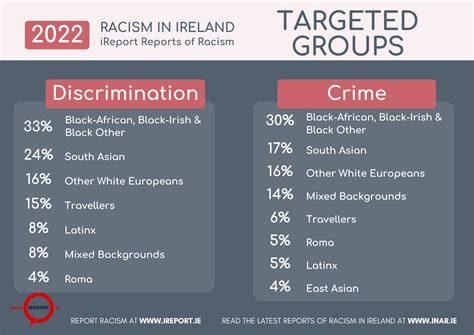 2022 Reports Of Racism INAR