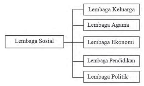 Contoh Soal Lembaga Sosial Homecare24