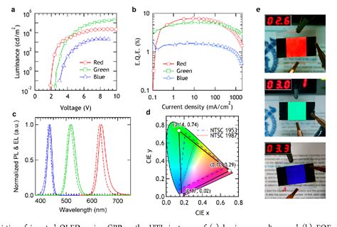 Figure From Bright And Efficient Full Color Colloidal Quantum Dot