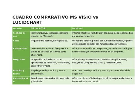 Lucidchart Cuadro Comparativo Hot Sex Picture