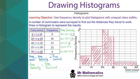 How To Draw A Histogram From Frequency Table