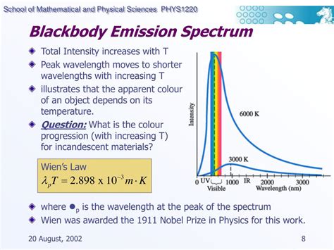 Ppt Phys Quantum Mechanics Powerpoint Presentation Free