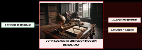 John Lockes Influence On Modern Democracy Algor Cards