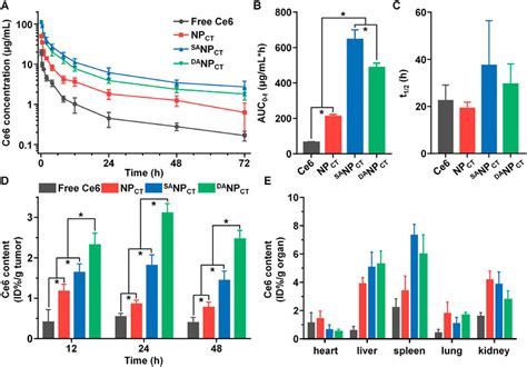 Frontiers Application Of Tumor Phhypoxia Responsive Nanoparticles