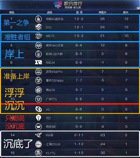 Kpl晋级形势｜estar、qg或上岸，ts大概率胜者组 王者荣耀官方网站 腾讯游戏