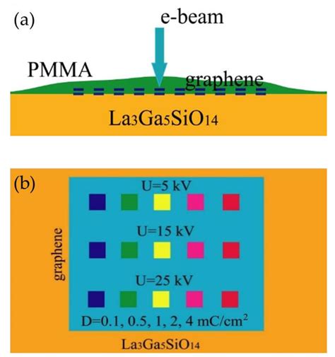 Nanomaterials Free Full Text Formation Of Diamane Nanostructures In Bilayer Graphene On