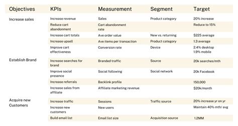 Marketing Kpi Examples Suitable For A Small Business The Online Fix