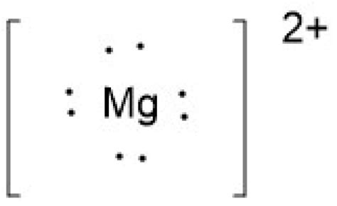 Write The Lewis Structure For Mgi2 Draw The Lewis Dot Structure For Otosection