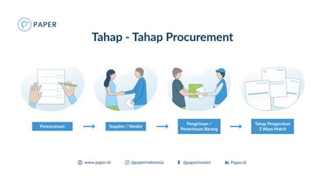 Ultimate Guide Procurement Langkah Procurement Part 2