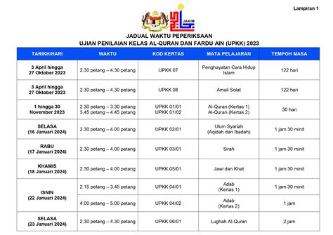 Upkk Penangguhan Subjek Sirah Tcer My