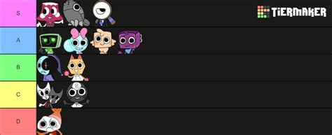 Dandys World Toons Tierlist Patch Tier List Community Rankings