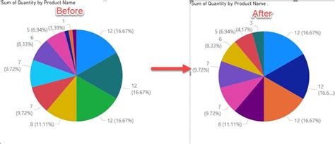 How To Create A Power Bi Pie Chart Conditional Formattings Enjoy Sharepoint