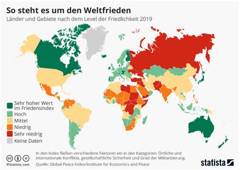 So Steht Es Um Den Weltfrieden Rantlos