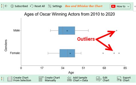 How to Identify Box Plot Outliers? Easy Steps