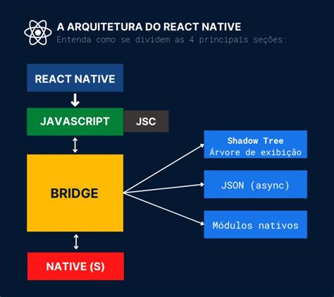 Why Choose React Native For Mobile Development Tutorial On How To