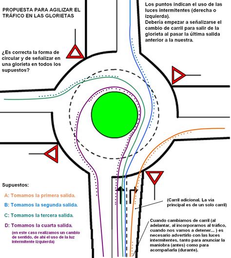 Kadenzia Como Hacer Una Rotonda