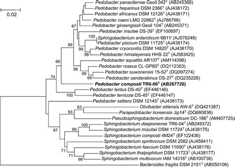 Fig 1 Microbiology Society