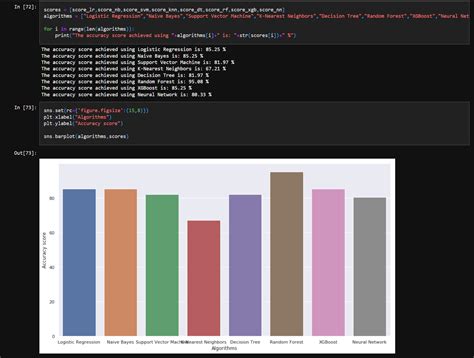 Github Umamina11 Heart Diseases Prediction Model Differnt Machine