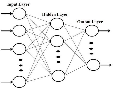 Schematic Representation Of Multi Layer Perceptron Download Scientific Diagram