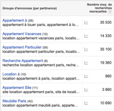 Outil De Planification Des Mots Cl S Estimation Et G N Ration De Trafic