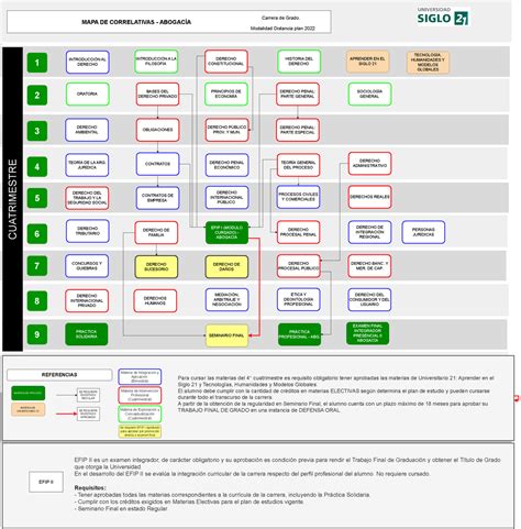 Correlativas Abogacia 2023 1 2 3 4 5 6 7 8 9 INTRODUCCIÓN A LA