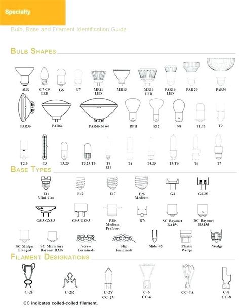 Light Bulb Base Types Chart