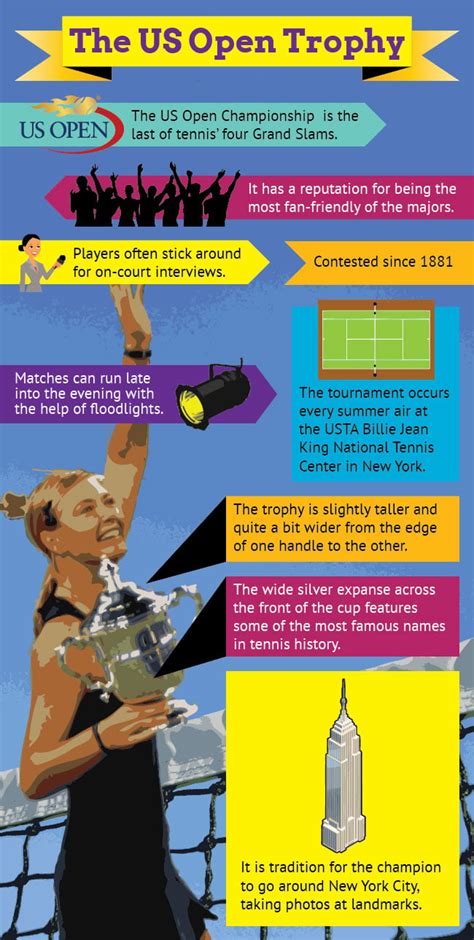 Infographic of The US Open Tennis Trophy - MapsofWorld.com