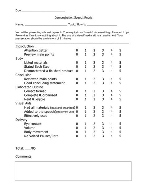 Demonstration speech rubric