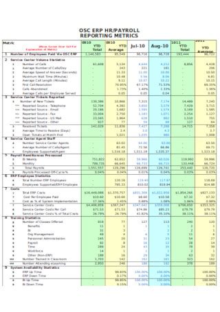 22+ SAMPLE Monthly Payrolls in PDF | MS Word | Excel