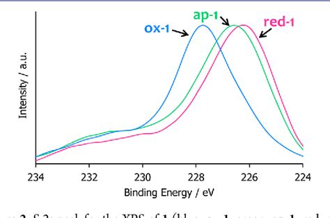 Figure From Redox Control And High Conductivity Of Nickel Bis