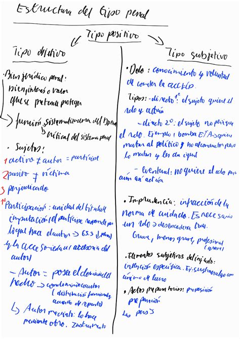 Repaso Estudio De Los Delitos En Particular Studocu