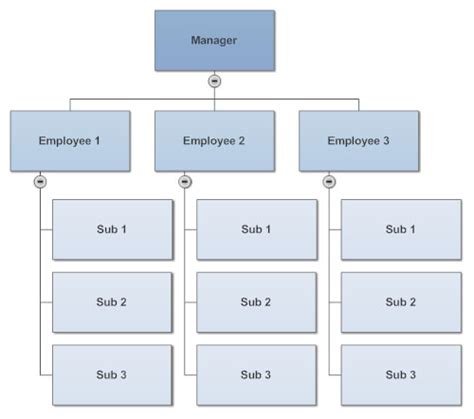 Rules For Formatting Organizational Charts