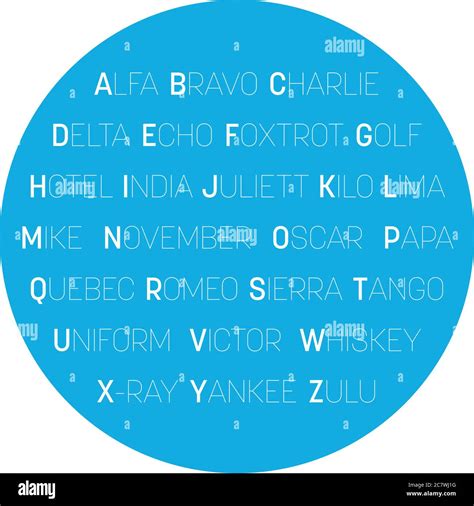 NATO Phonetic Alphabet Text In The Circle Vector Illustration Stock