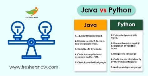 Top 50 Differences Between Java And Python Java Vs Python