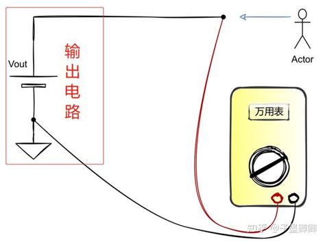 聊一聊输入阻抗输出阻抗和阻抗匹配 知乎