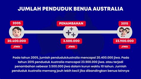 SOLUTION Dinamika Penduduk Benua Australia Studypool