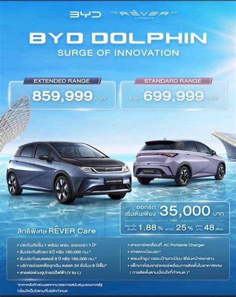 เปิดราคาไทยและตารางผ่อน Byd Dolphin รถยนต์ไฟฟ้า 100 มอเตอร์ 70