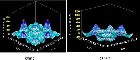 Electron Density Map Representation Inside The Unit Cell Of