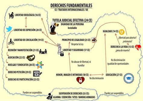 Qu Es Y C Mo Denunciar Una Discriminaci N Laboral Ruiz Prieto Asesores