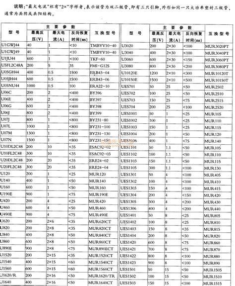 常用u系列恢复肖特基二极管主要参数与互换型号一览表 精通维修下载