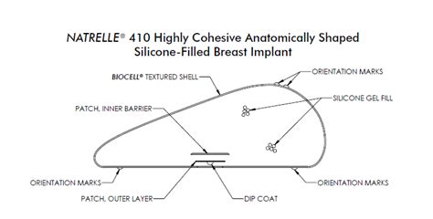 Natrelle 410 Breast Implants In Modesto For Breast Enlargement