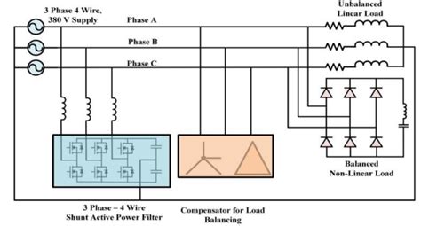 Three-phase four-wire network | Download Scientific Diagram