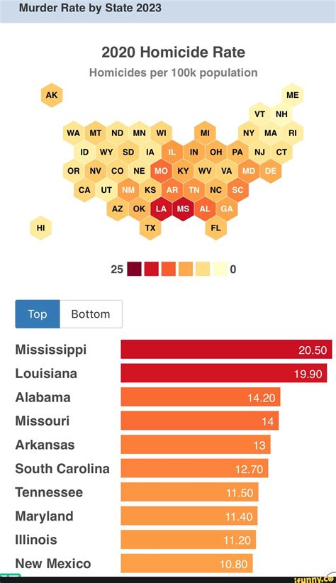 Murder Rate by State 2023 2020 Homicide Rate Homicides per 100k ...