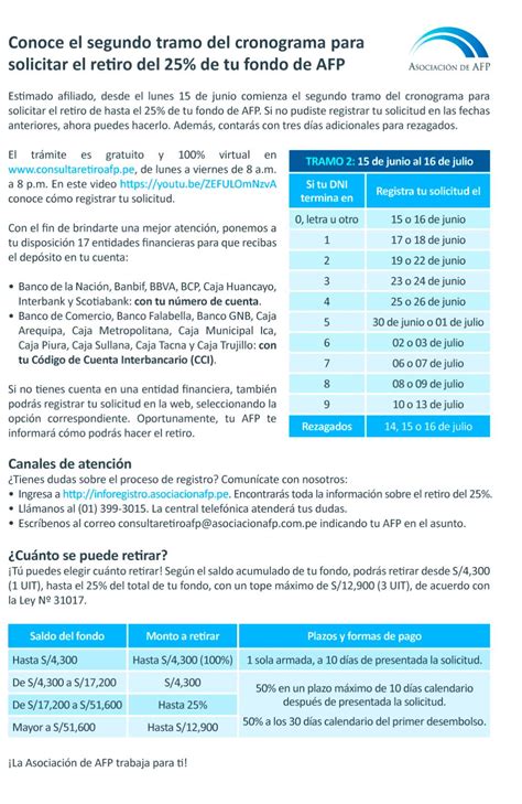 Retiro 25 Afp Hoy 16 De Junio Consulta Ingresar Solitud Como Retirar 25