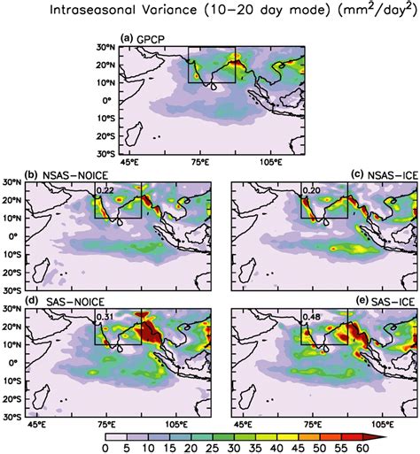 The Intraseasonal Variance Isv Of Filtered Days Rainfall