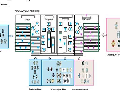 Planogram Display Projects :: Photos, videos, logos, illustrations and ...